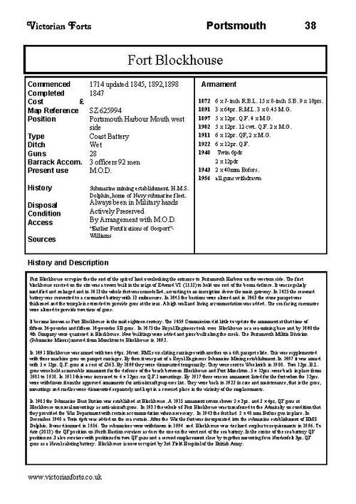 Fort Blockhouse datasheet